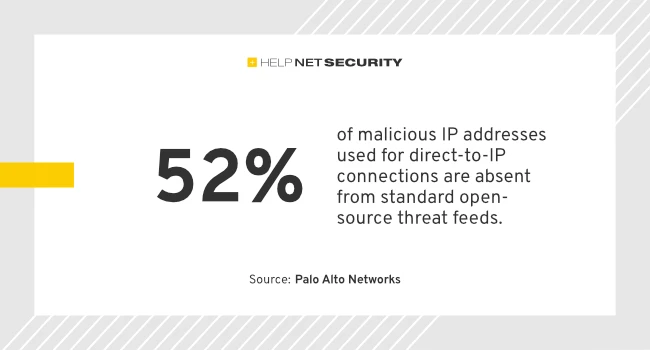 securing IP connections
