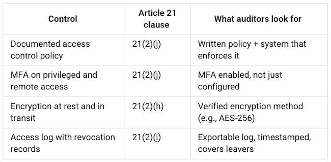 NIS2 compliance guide