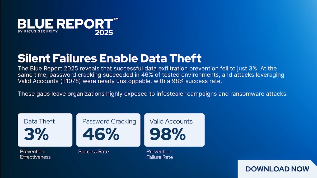BAS vs automated pentesting