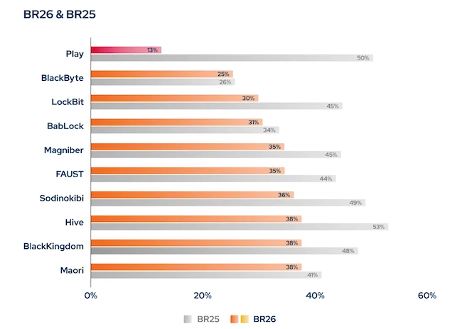 BR25 Blue Report 2026