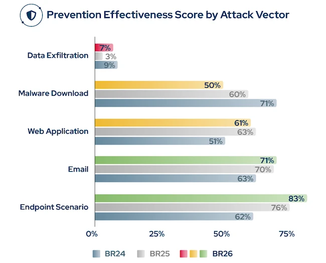 prevention effectiveness Blue Report 2026