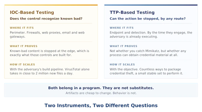 testing Blue Report 2026