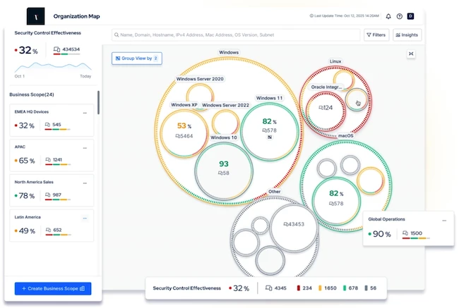 Autonomous Exposure Validation Picus Autonomous Exposure Validation