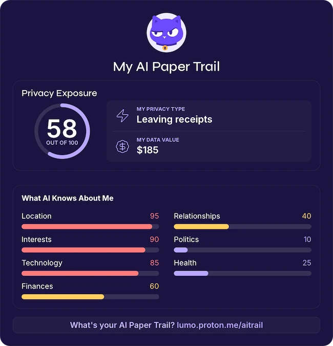 AI Paper Trail