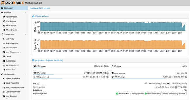 Proxmox Mail Gateway 9.1