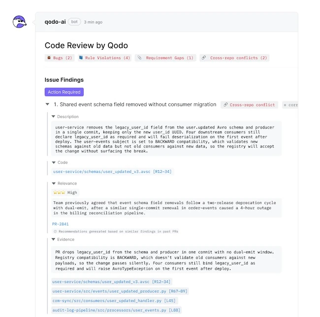 Cross-Repo Code Review Qodo AI-generated code governance