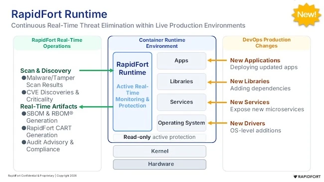 RapidFort Runtime CRA container compliance