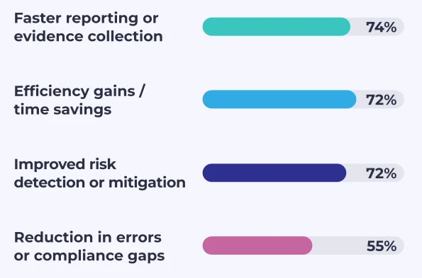 continuous controls monitoring