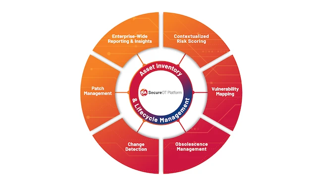 SecureOT Rockwell Automation SecureOT