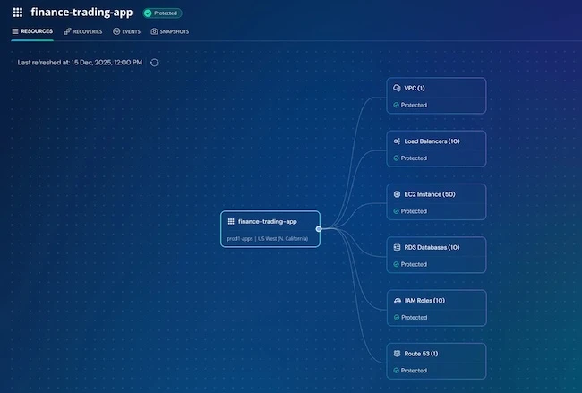 Rubrik Autonomous Business Recovery