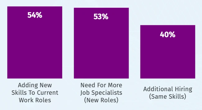 Top impacts of directives and regulations cybersecurity workforce trends