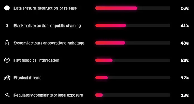 ransomware employee safety