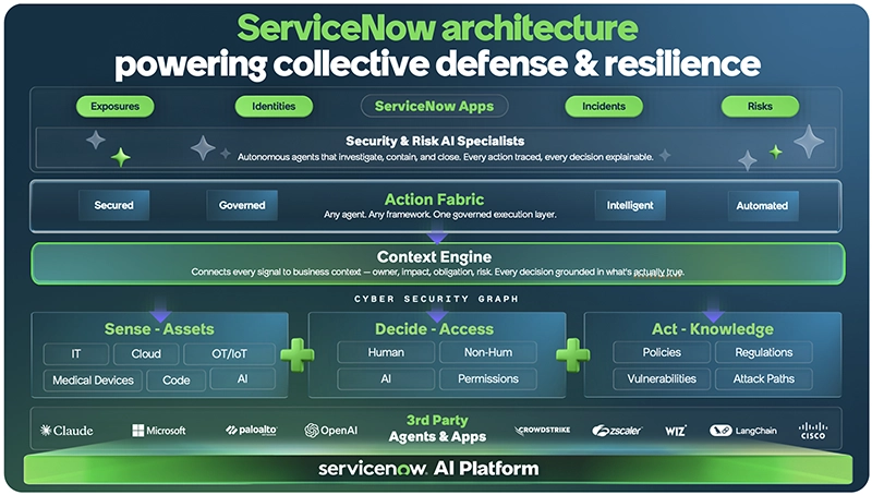 architecture ServiceNow AI Specialists