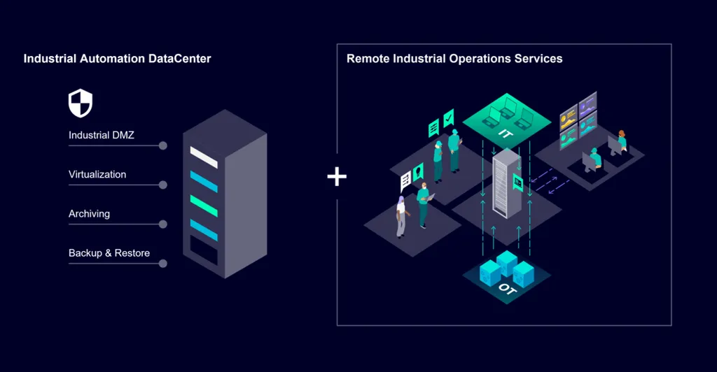 Structure of the Siemens Industrial Automation DataCenter and its Remote Industrial Operations Services Industrial Automation DataCenter