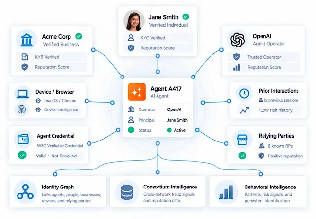 Socure Agent Intelligence