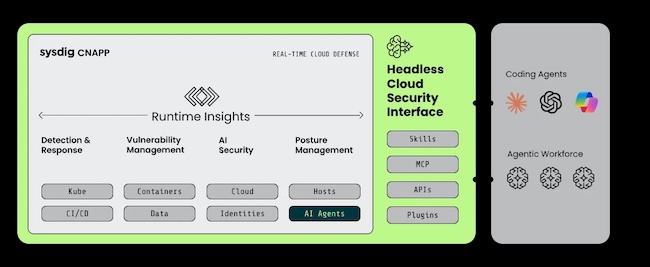 Sysdig Headless Cloud Security