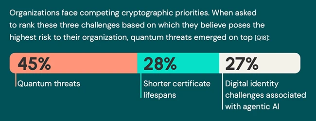 Certificates TLS certificate automation