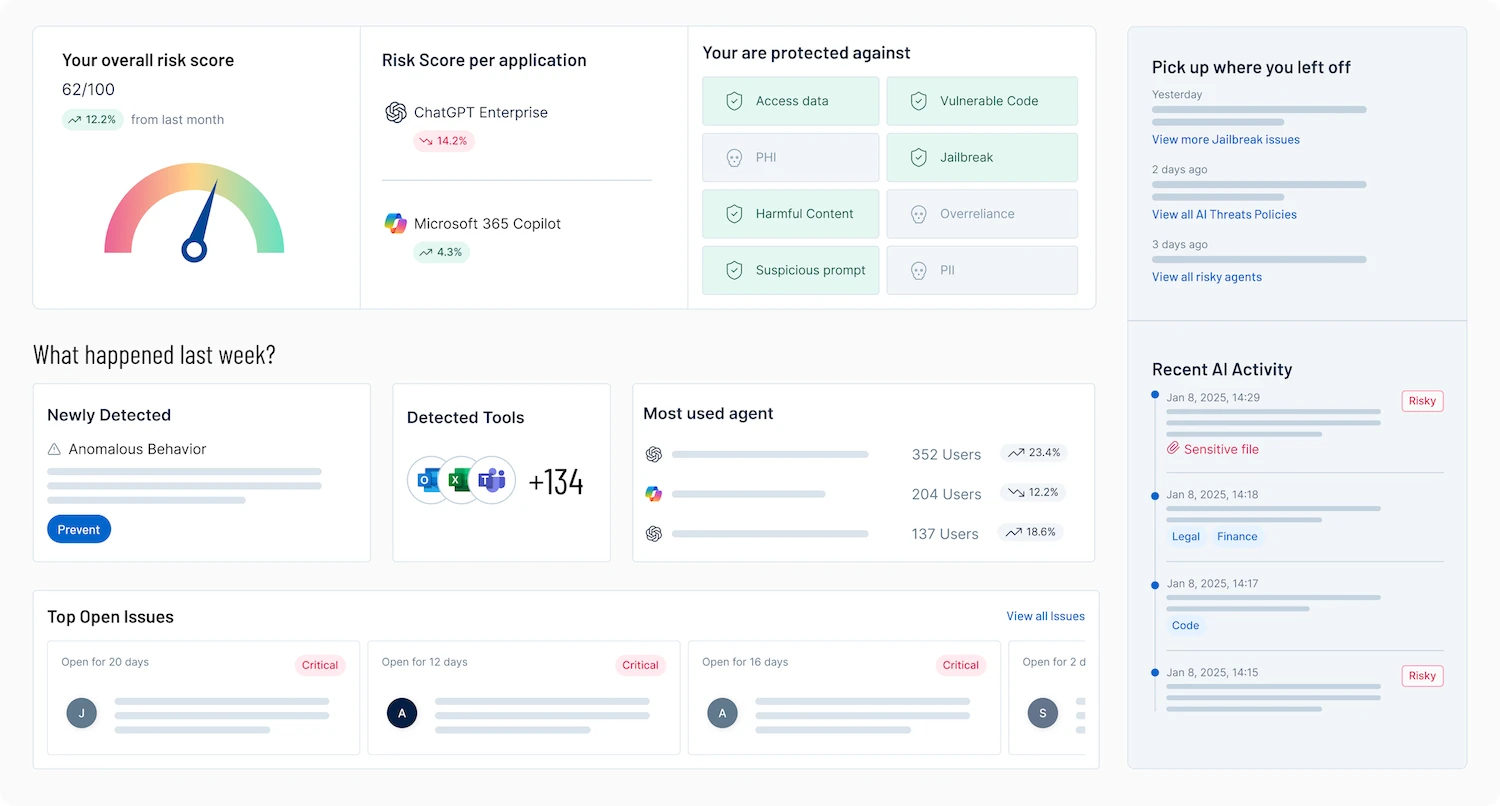 Dashboard Tenable One AI Exposure