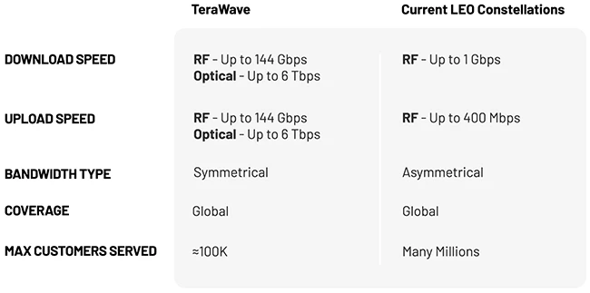 TeraWave comparison TeraWave