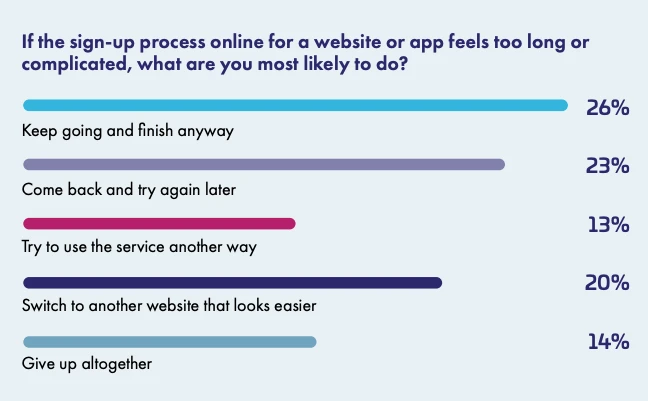 digital trust trends