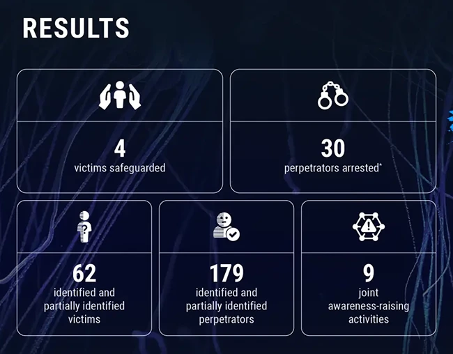 The Com network arrests