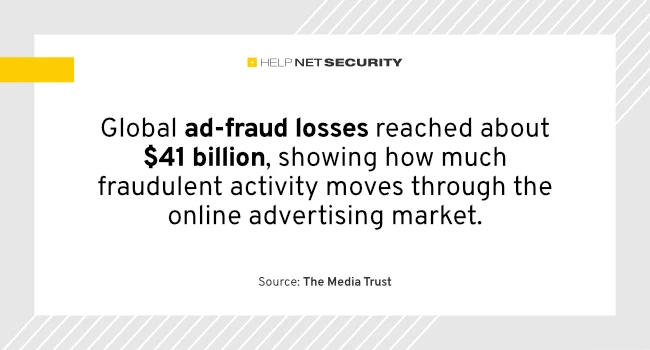 ad malware risks