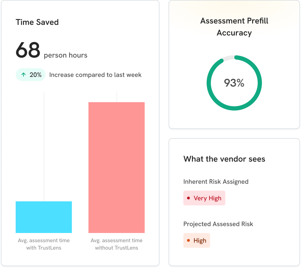 trustcloud trustlens