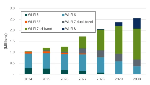 wi-fi access control