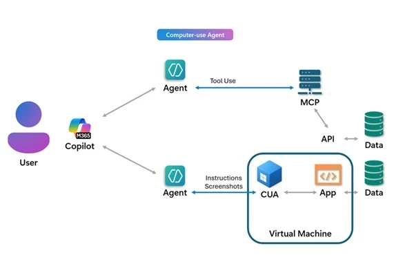 Windows 365 AI agents