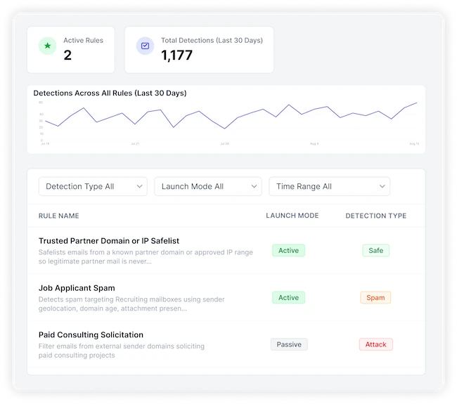 Abnormal AI security platform