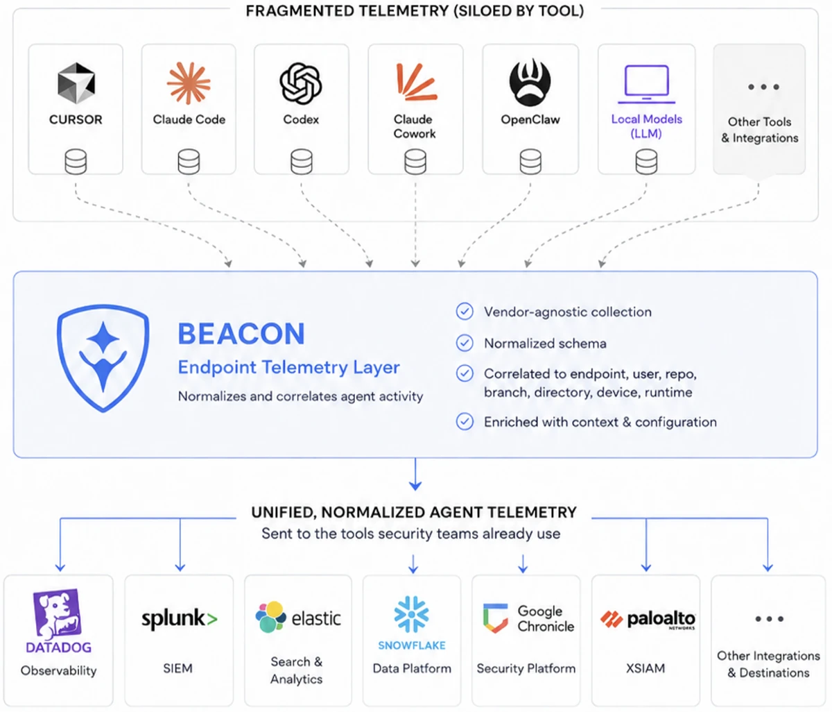 Agent Beacon