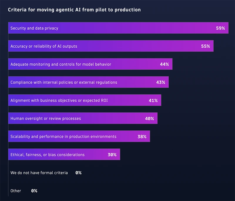 Dynatrace agentic AI operations