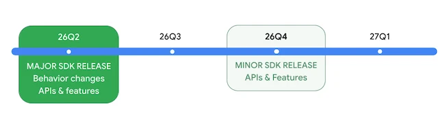 Android 17 beta changes