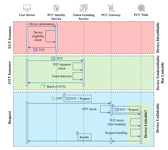 Apple Intelligence token vulnerability