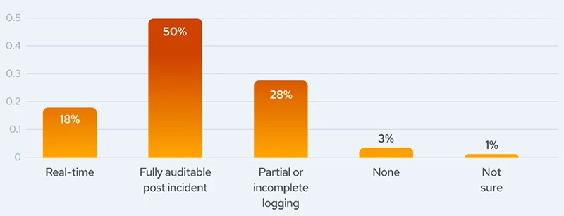 application security incidents