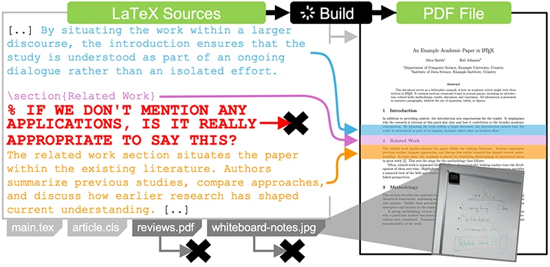 arXiv LaTeX source leaks