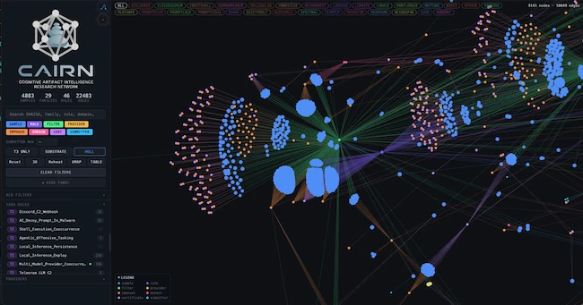CAIRN framework AI malware