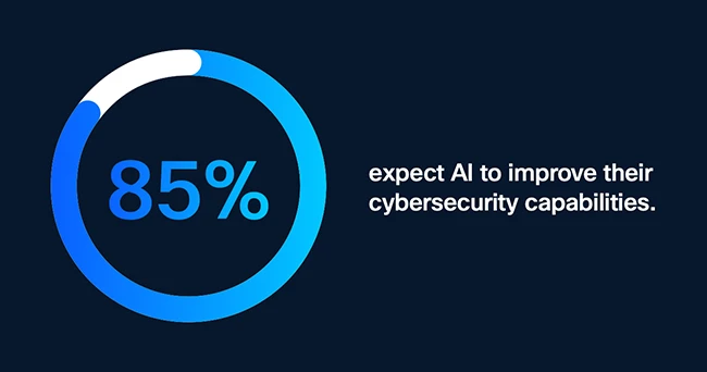 AI as a cybersecurity enabler industrial AI cybersecurity