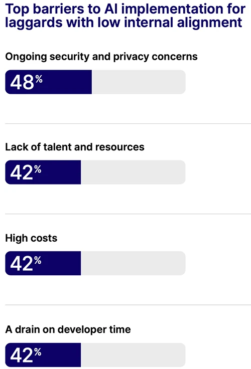 AI application modernization