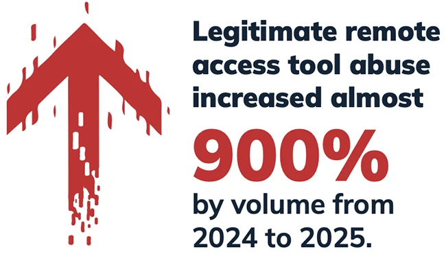 AI-driven phishing threats