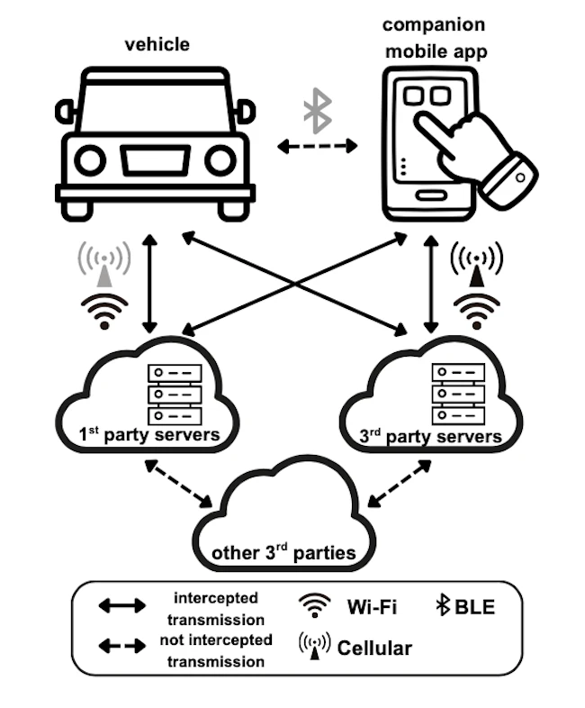 connected car apps privacy