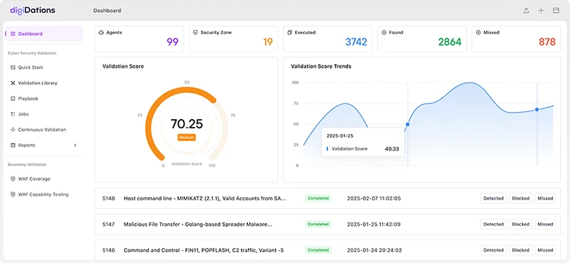continuous security validation