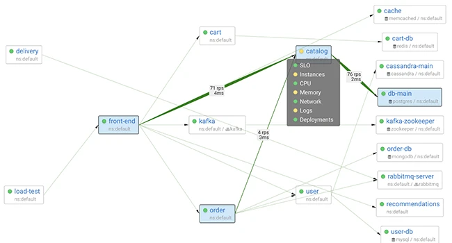 开源工具Coroot：开源可观察性和APM工具安全114-安全在线-安全壹壹肆-网络安全黄页-网络安全百科网络安全百科-网络安全114-网络安全在线-网络安全黄页