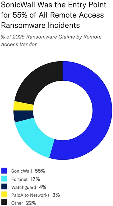 cyber insurance claims