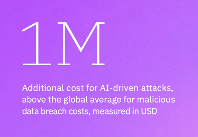 data breach cost 2026