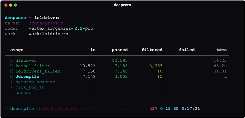deepzero vulnerable Windows drivers