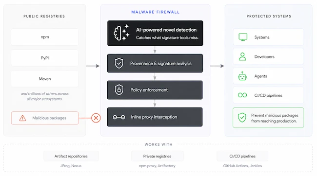 Dependency Firewall depthfirst Dependency Firewall
