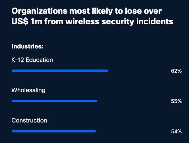 enterprise wireless networks exposure