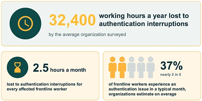 frontline worker authentication