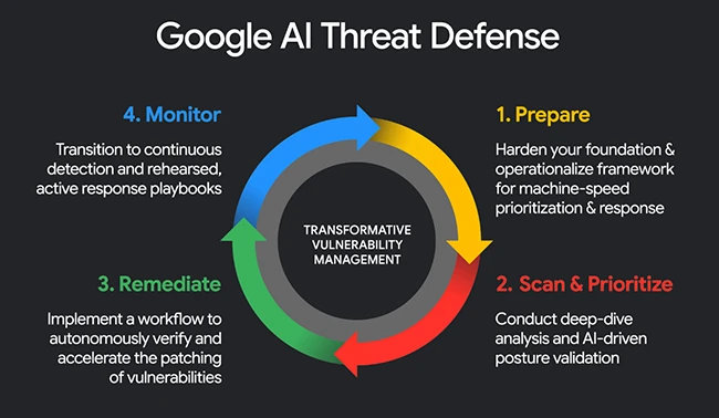 Google AI Threat Defense Google AI Threat Defense